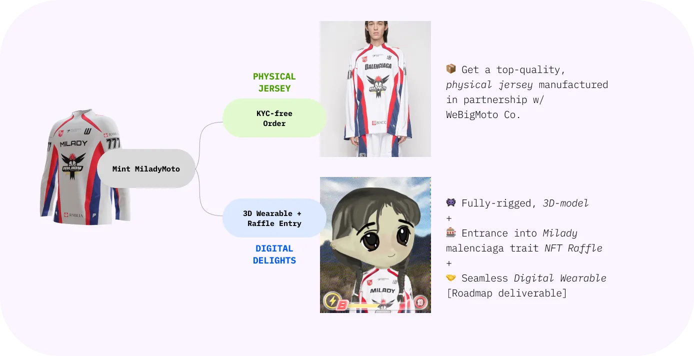 Mi777 mint flowchart and process diagram