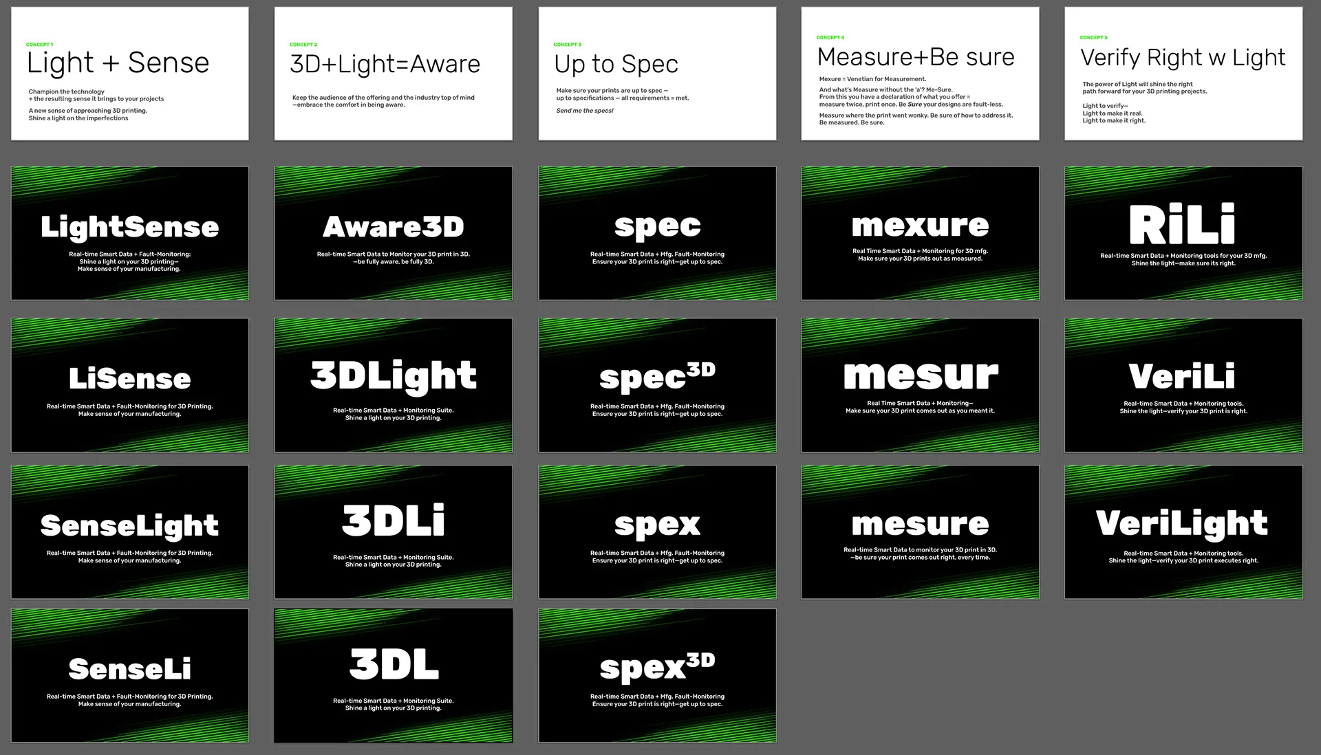 Phase 3D naming ideation—exploring 5 naming concepts across dozens of variations