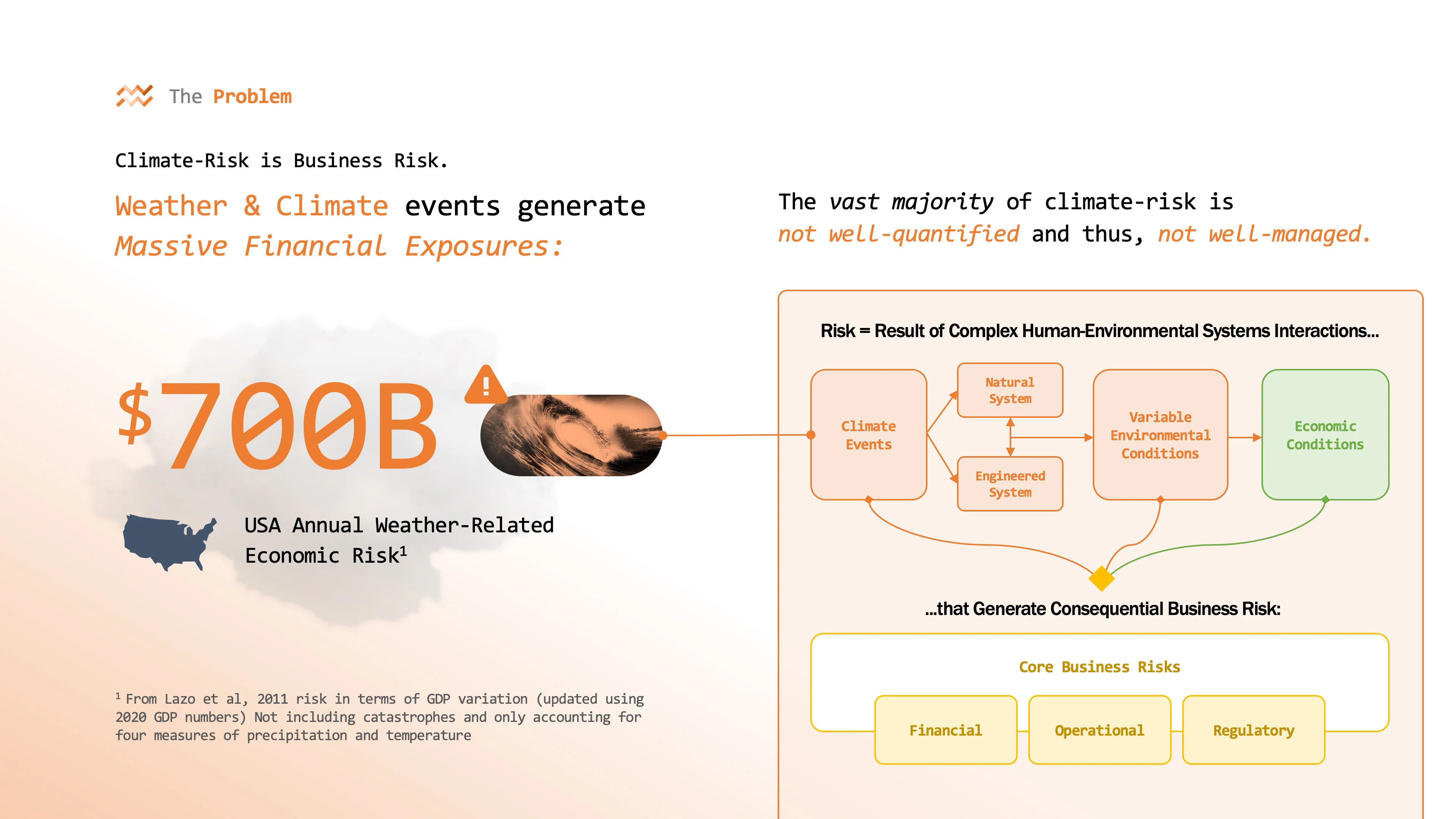 Lotic Labs presentation hero