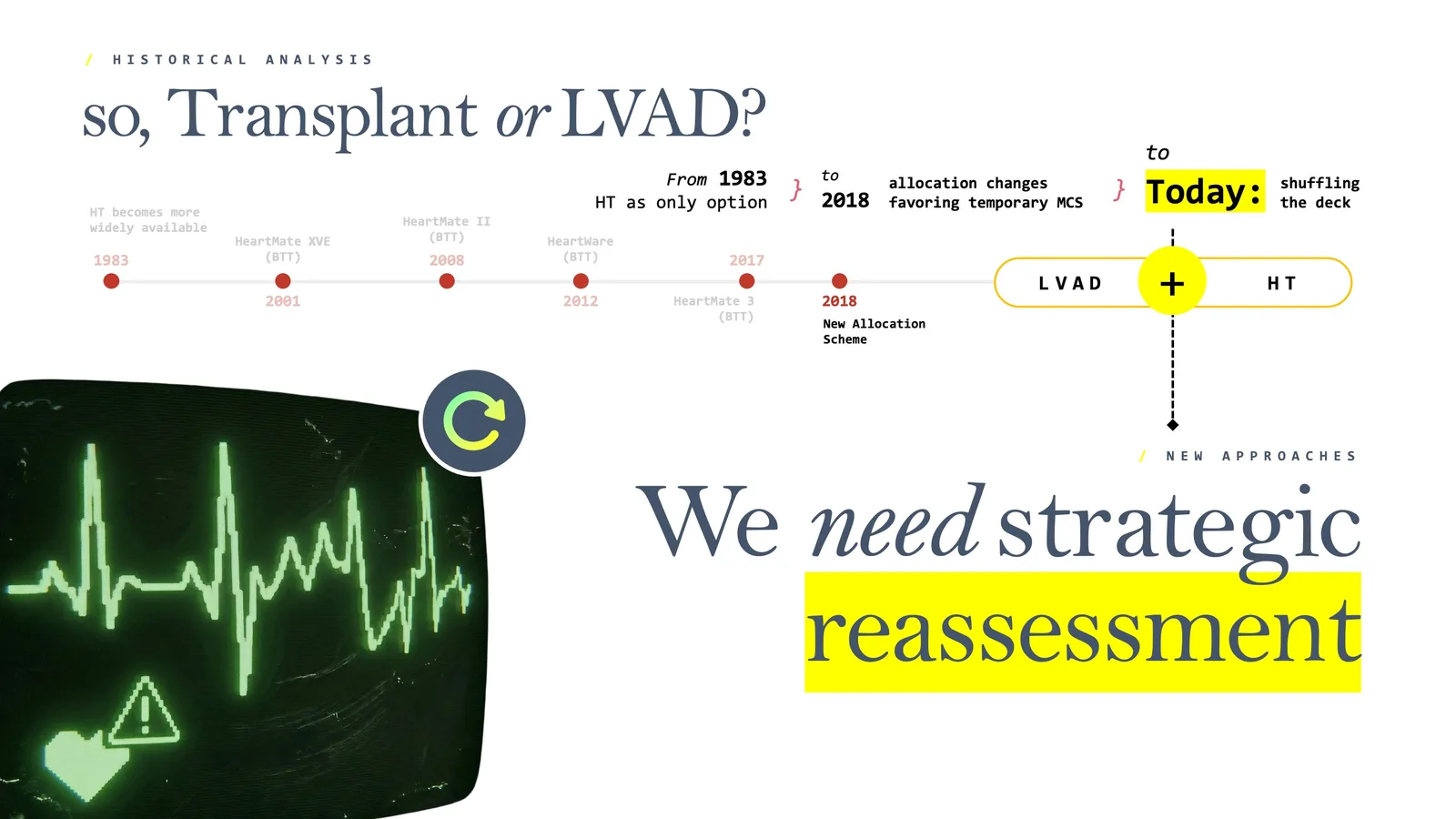 Historical analysis — transplant or LVAD timeline