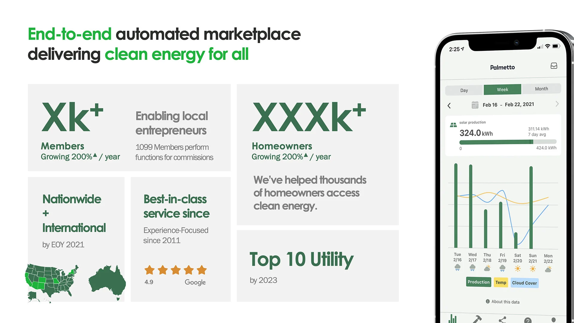 Palmetto metrics and growth slide