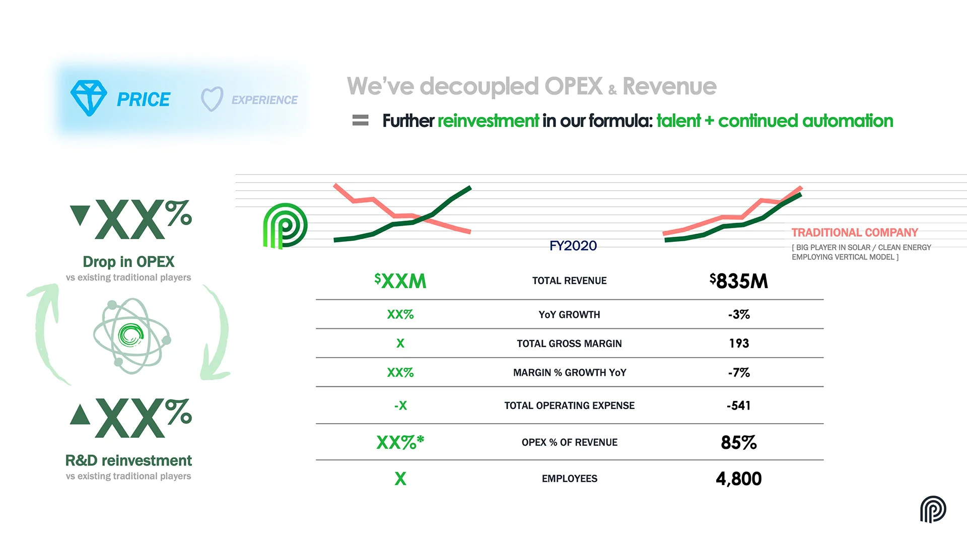 Palmetto strategic overview slide