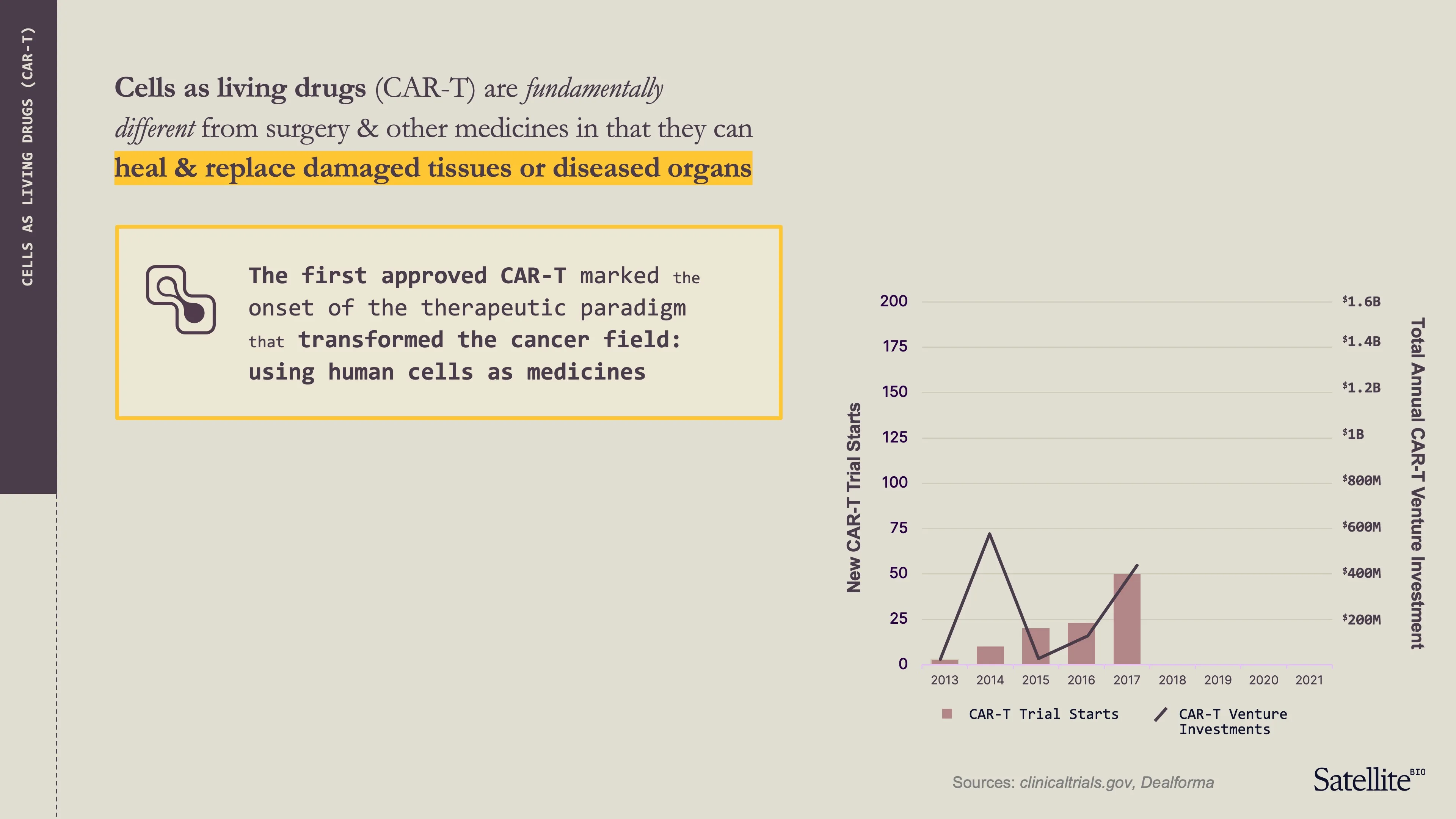 CAR-T market opportunity and investment data