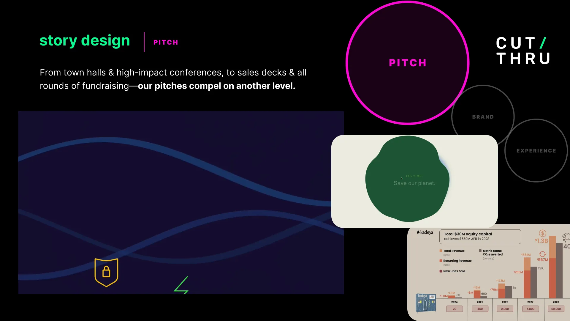 Brand pillar—real client work collage