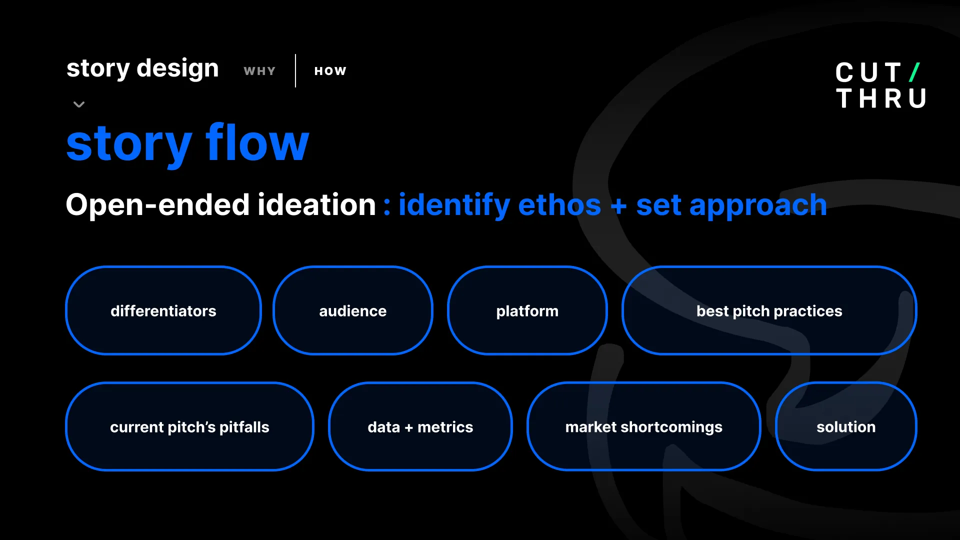 Story flow process—open-ended ideation
