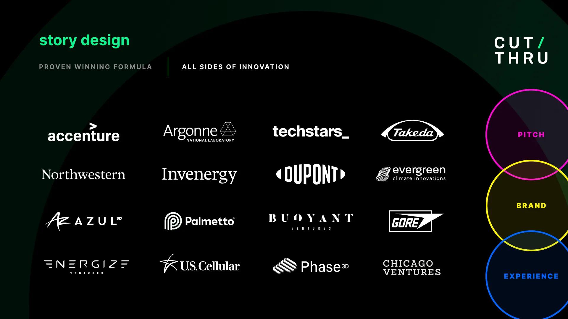 Client logos—all sides of innovation