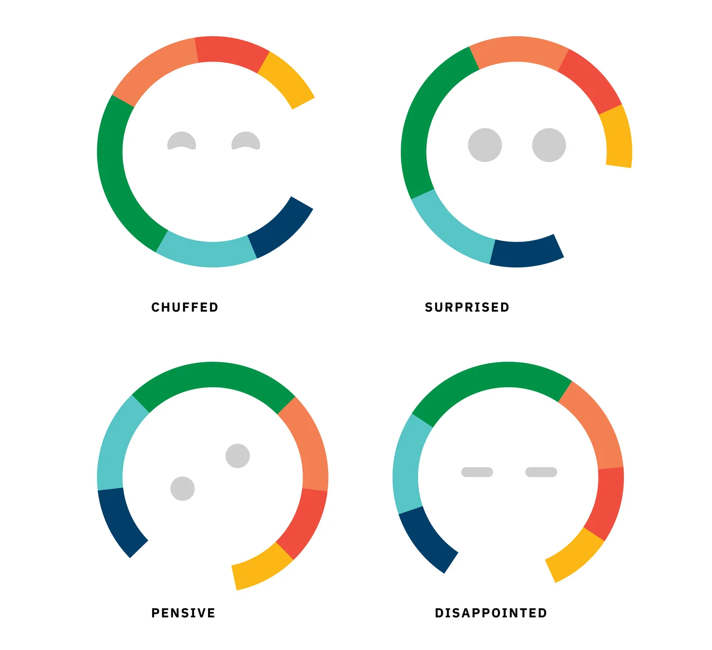 SAM personality states - Chuffed, Surprised, Pensive, Disappointed