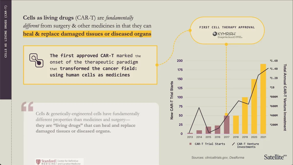 CAR-T trial data chart